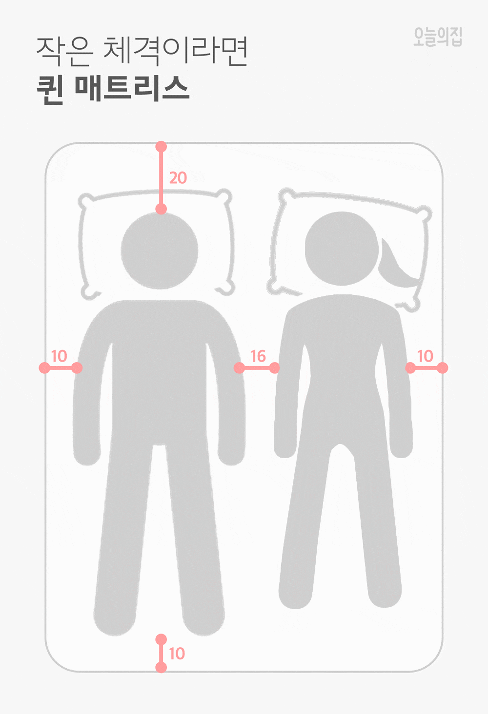 퀸? 킹? 라지킹? 헷갈리는 침대 사이즈 고르는 법, 오늘의집 고수들의 꿀팁 | 라이프스타일 슈퍼앱, 오늘의집