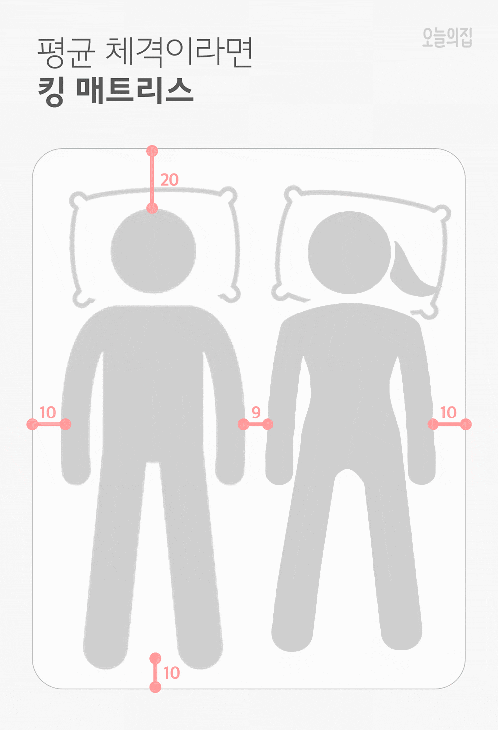 퀸? 킹? 라지킹? 헷갈리는 침대 사이즈 고르는 법, 오늘의집 고수들의 꿀팁 | 라이프스타일 슈퍼앱, 오늘의집