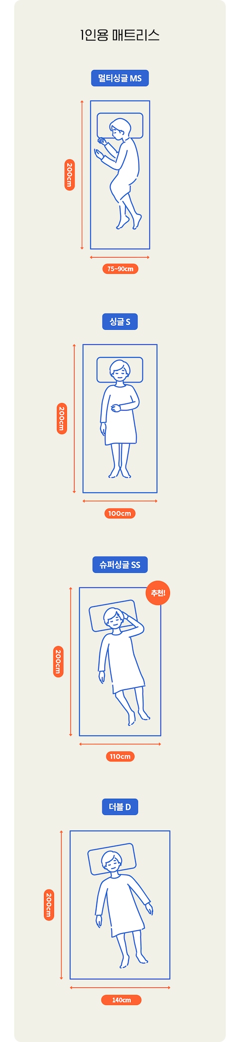 매트리스 소재부터 사이즈까지! 꿀잠 보장 선택가이드, 오늘의집 고수들의 꿀팁 | 라이프스타일 슈퍼앱, 오늘의집