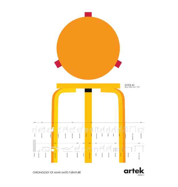  ポスター スツール 60