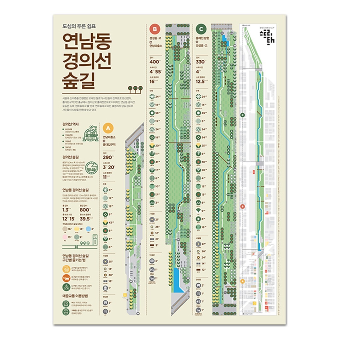 이공삼 인포그래픽 포스터 - 연남동 경의선 숲길