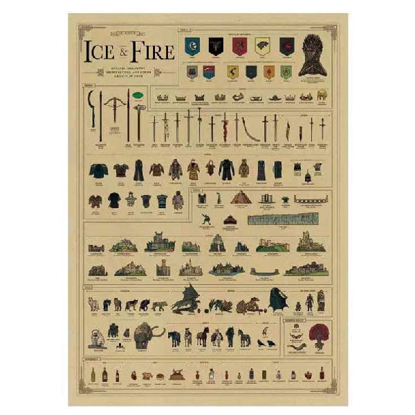 [오늘출발][신상품]룸플러스 빈티지 영화포스터 왕좌의게임 M031