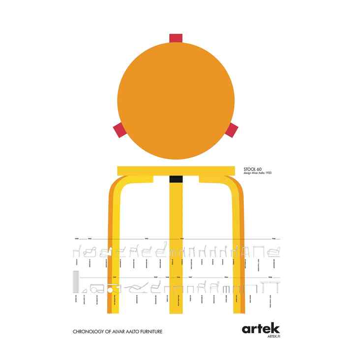  ポスター スツール 60