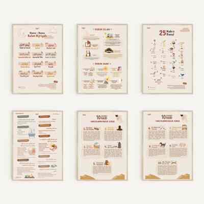 Poster Edukasi Anak Islam