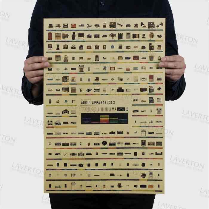 Poster Hiasan Dinding Perlengkapan Audio